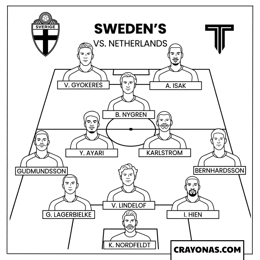 Sweden Starting Lineup World Cup 2026 Coloring Page